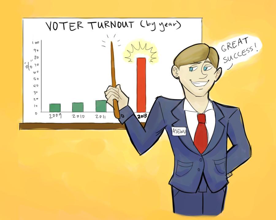 ASEWU voter turnout