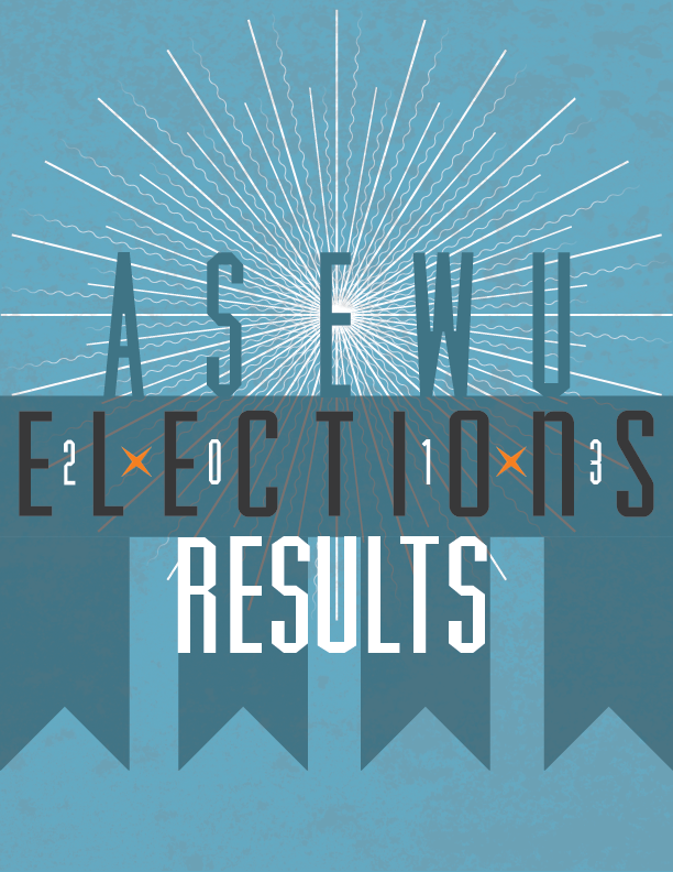 ElectionResults