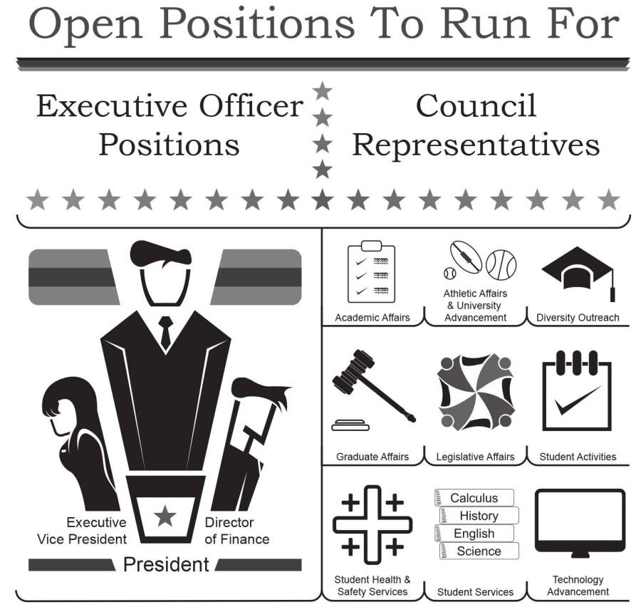 Positions-to-run-for