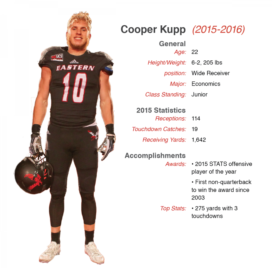Cooper Kupp named STATS FCS Player of the Year