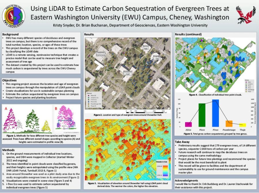 EWU+Science+students+take+inventory+of+all+the+trees+on+campus.